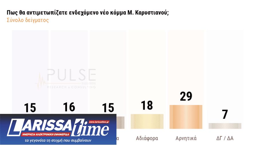 Δημοσκόπηση: Ποιοι ψηφοφόροι βλέπουν θετικά το «κόμμα Καρυστιανού»-3